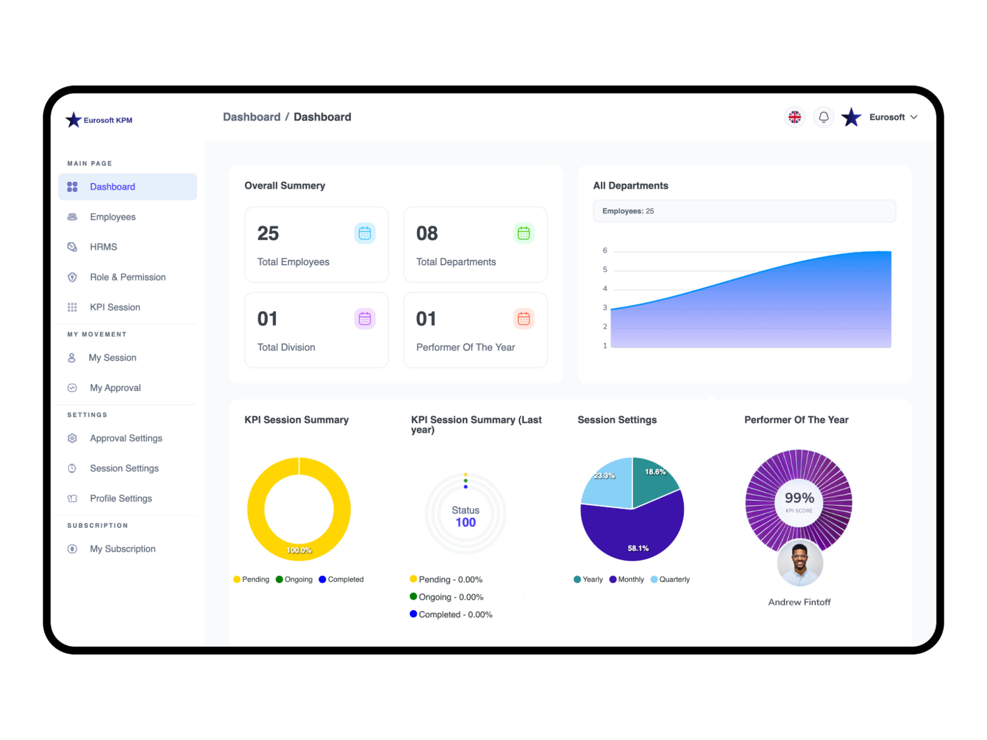 Performer Of The Year